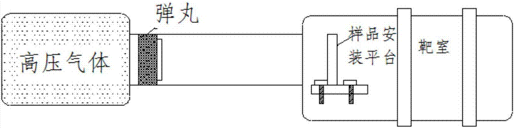 Air cannon targeting system based on light interference and multi-level LED illumination