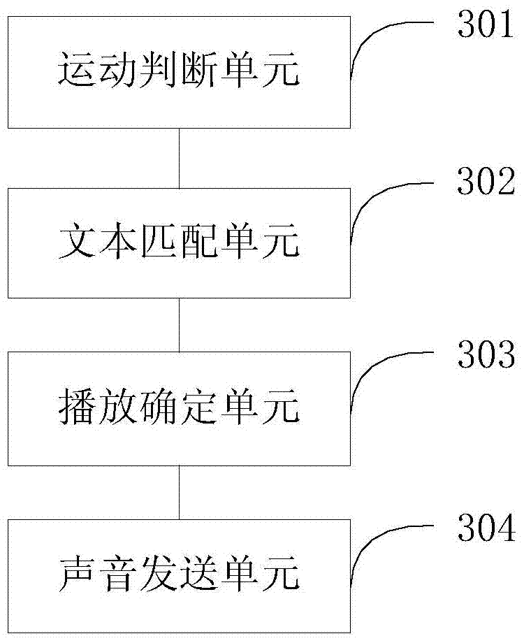 A method and device for slidingly controlling the playback speed of text speech