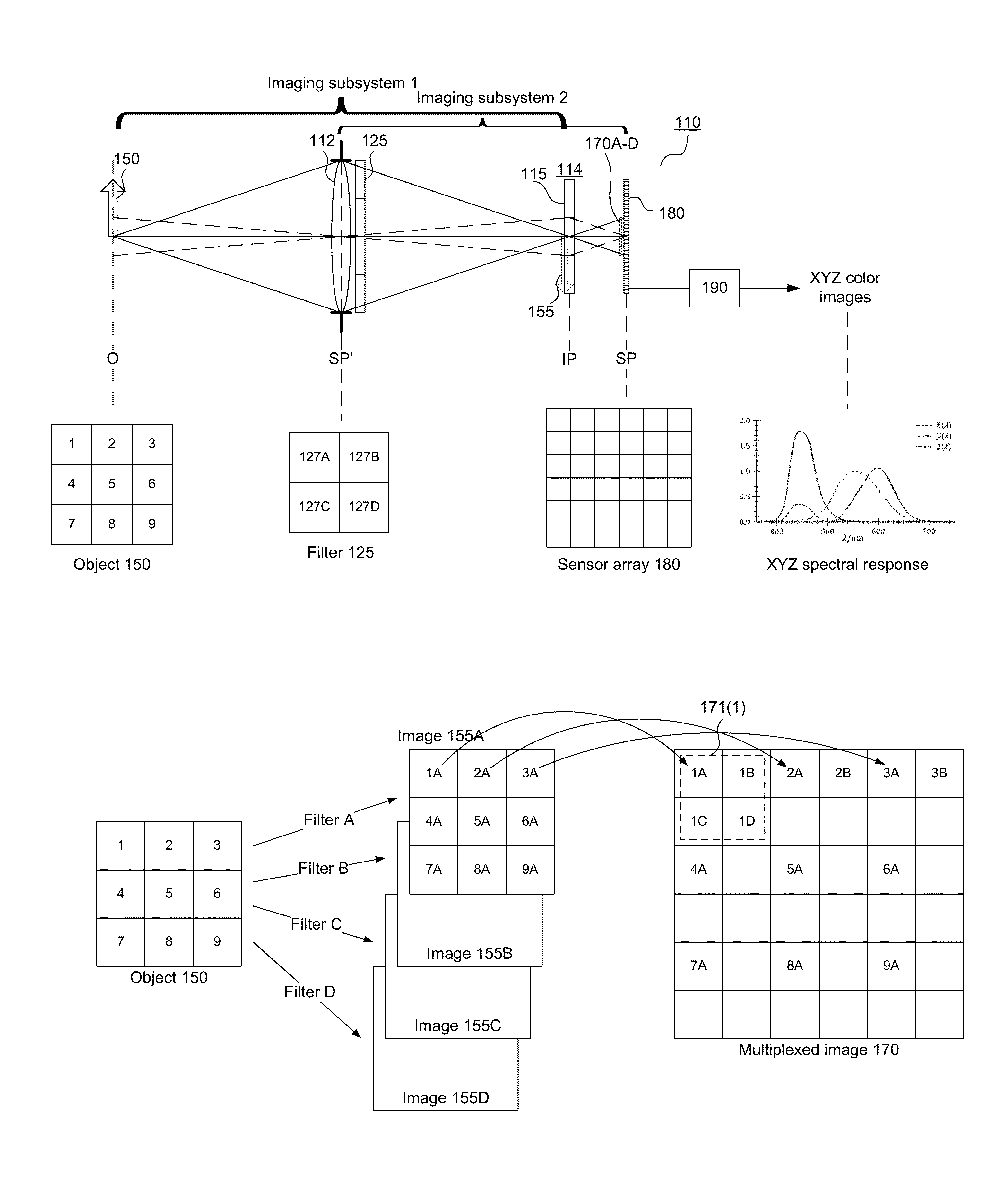 Color filter modules for plenoptic xyz imaging systems