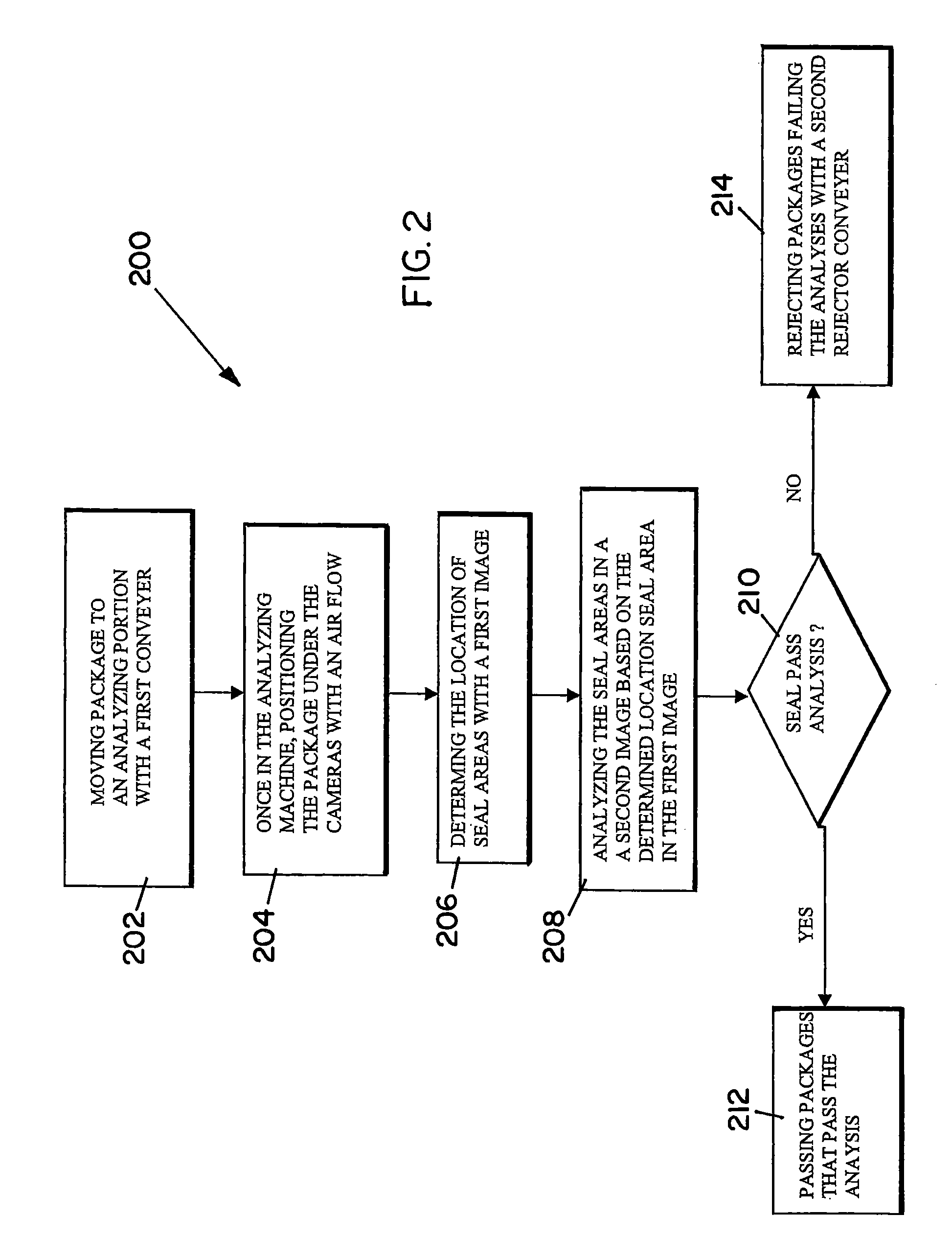 Package vision evaluation system