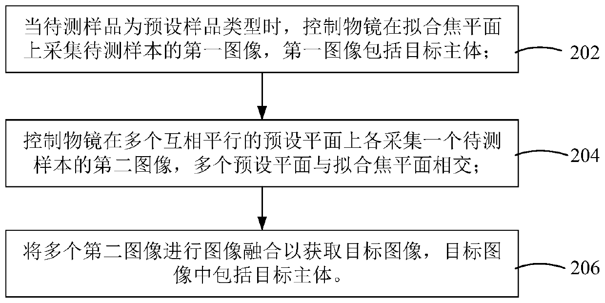 Image collection method and device, microscope system and computer readable storage medium