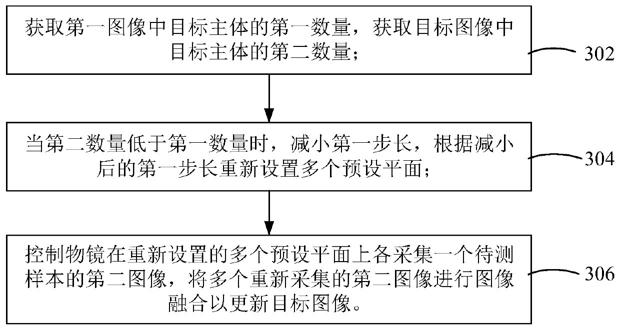 Image collection method and device, microscope system and computer readable storage medium