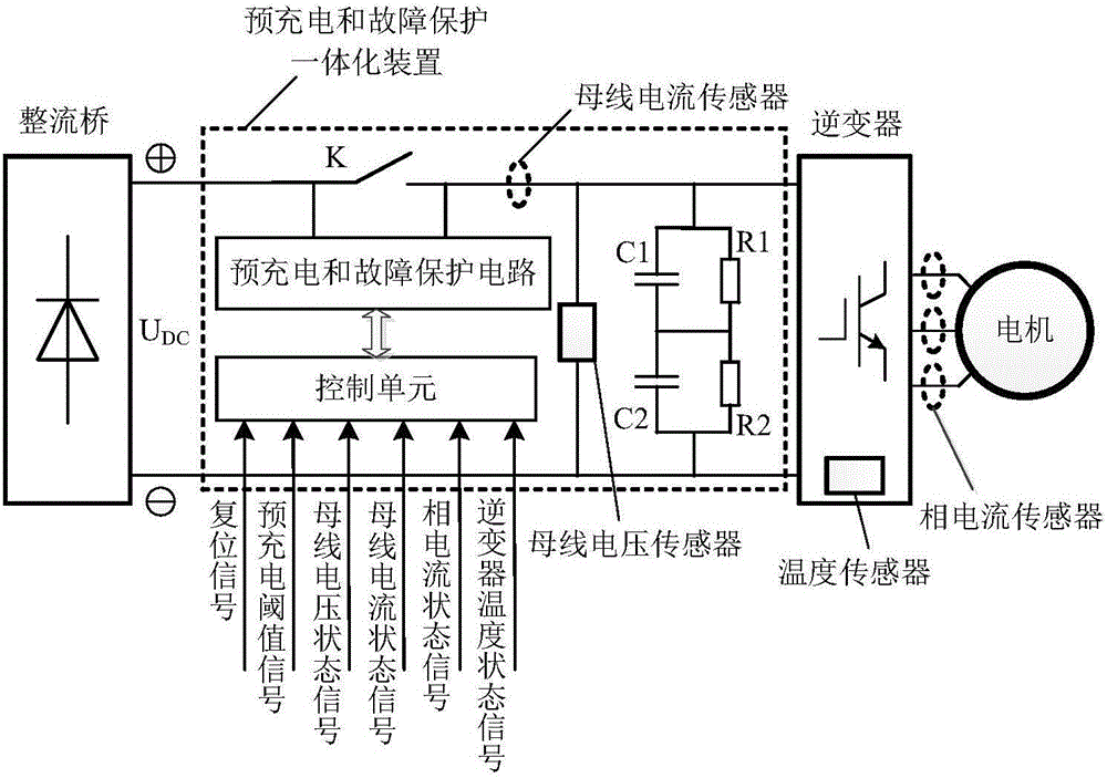 Pre-charging and fault protection integrated device of frequency converter