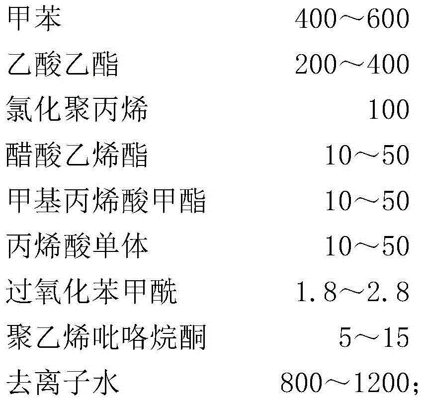 A kind of preparation method of water-based eva surface treatment agent