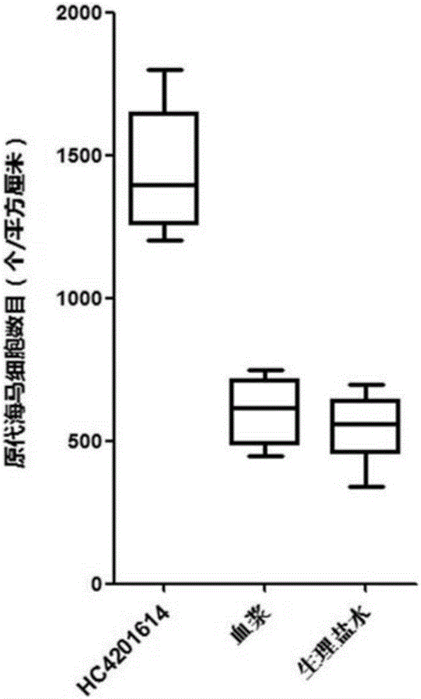 Blood plasma extract for improving memory and preparation method and application of blood plasma extract