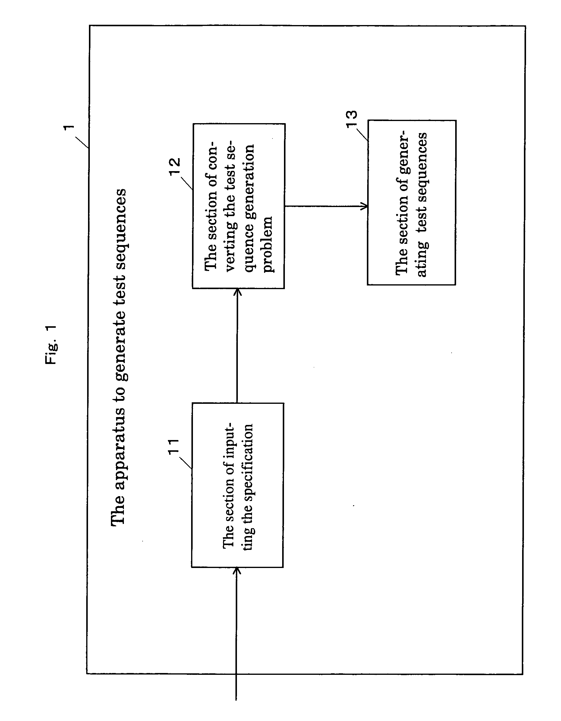 Method and apparatus to generate test sequences for communication protocols