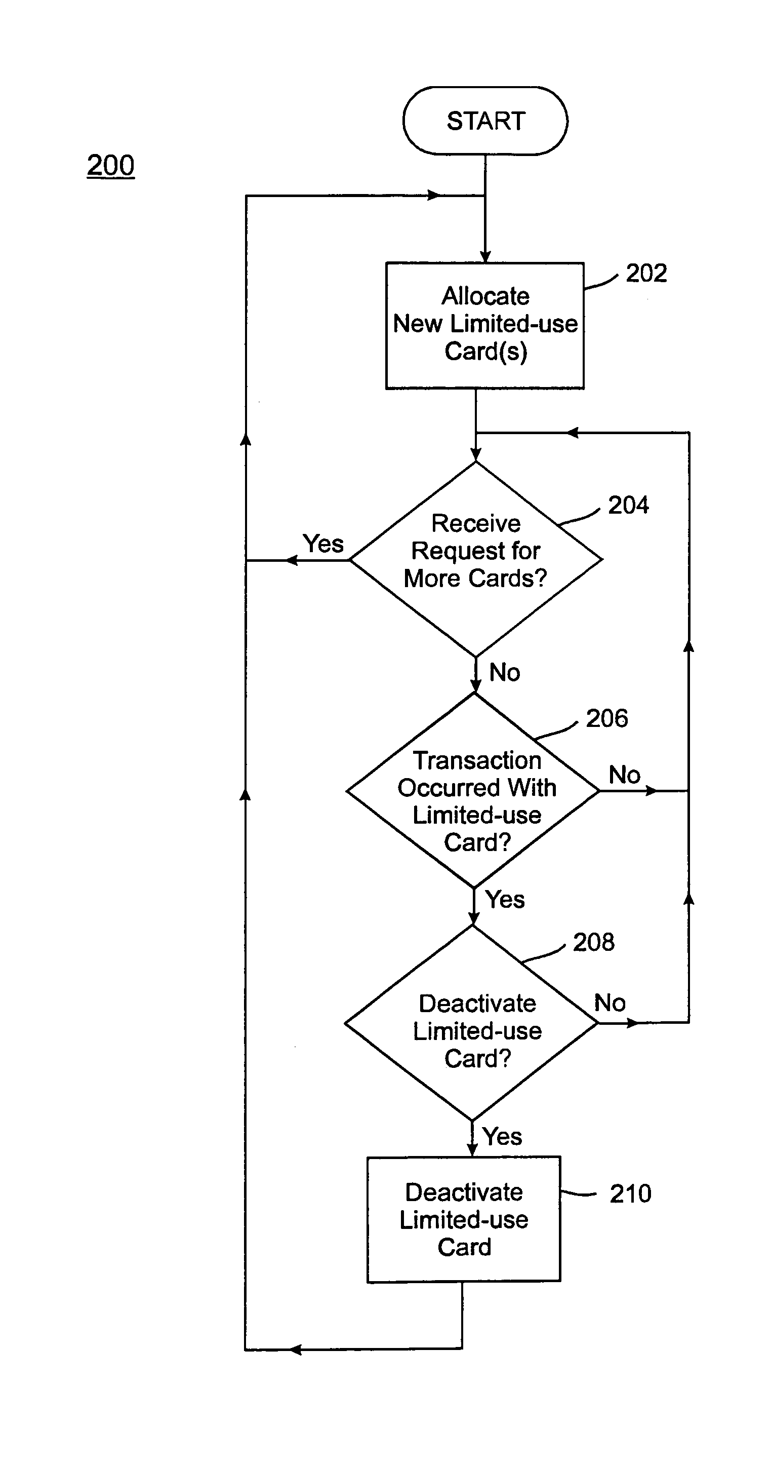 Credit card system and method