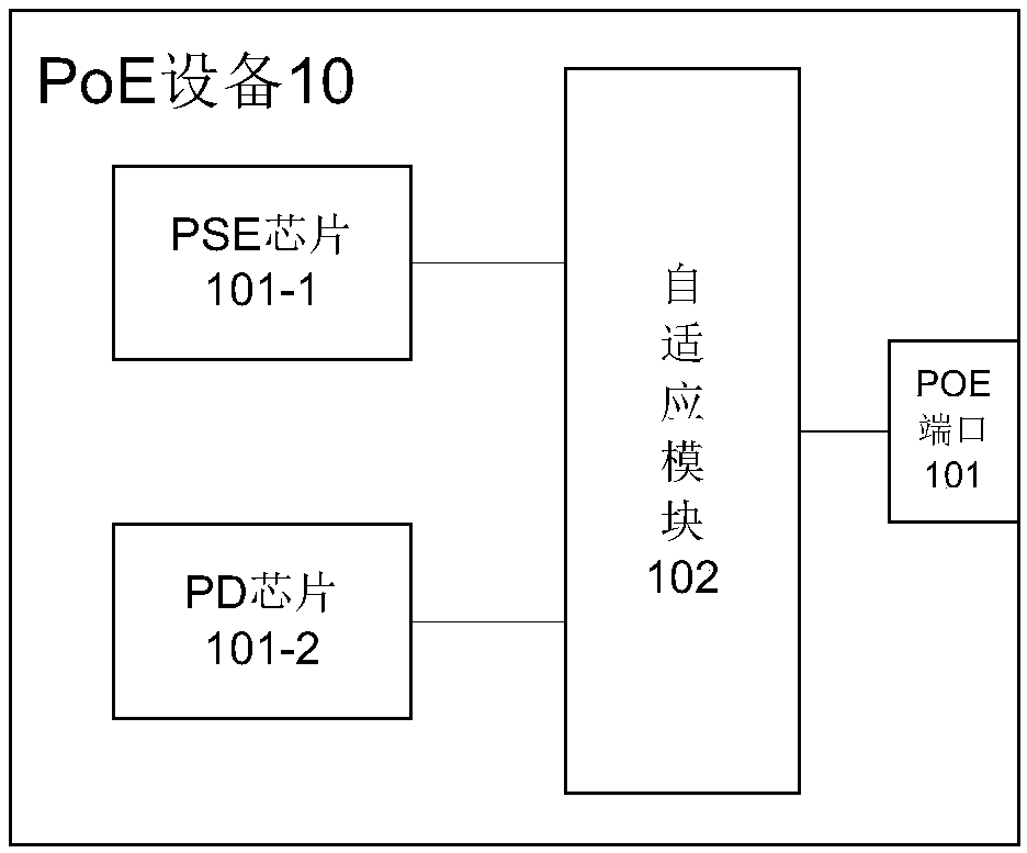 Port self-adaption method and apparatus