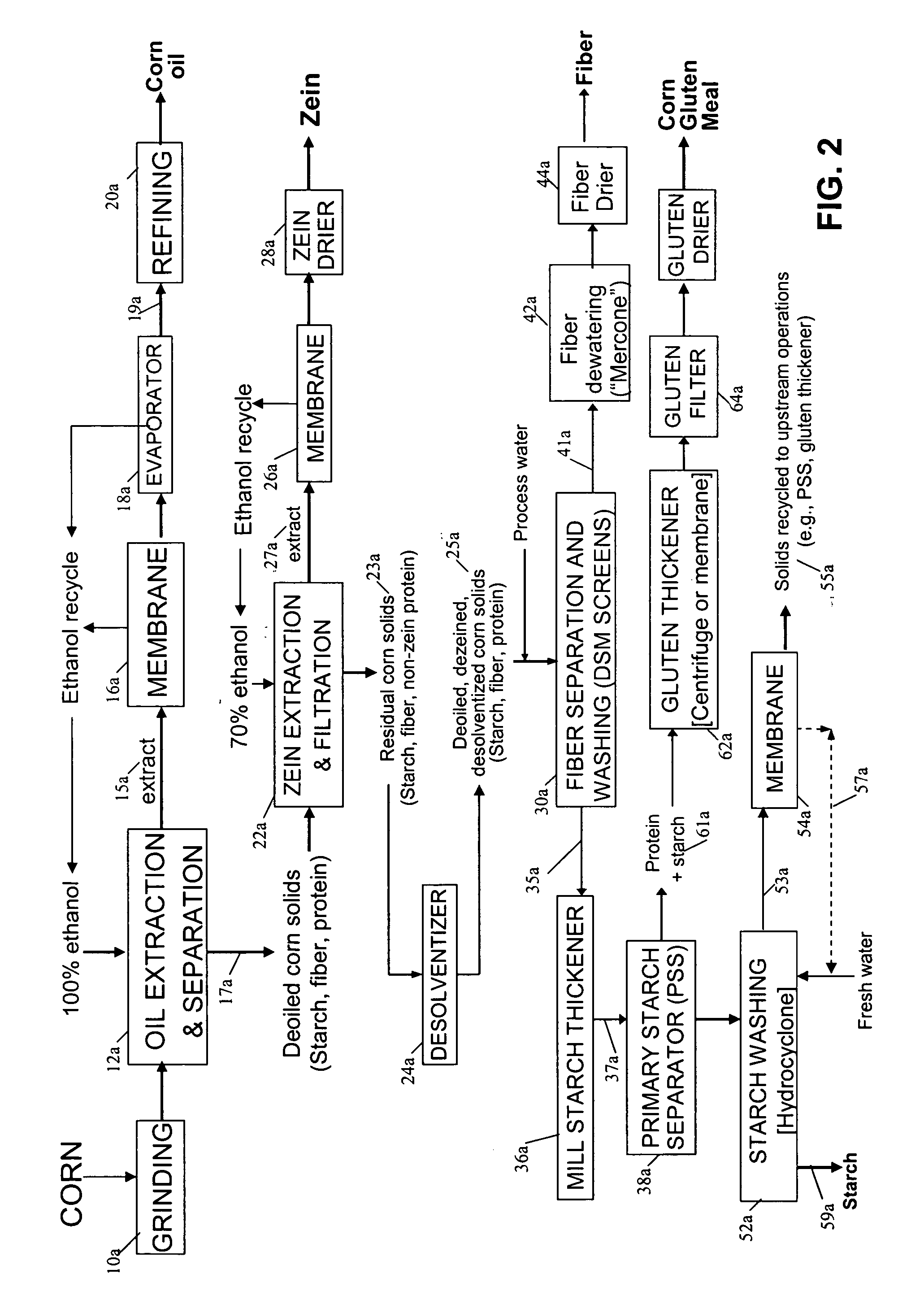 Method and system for corn fractionation