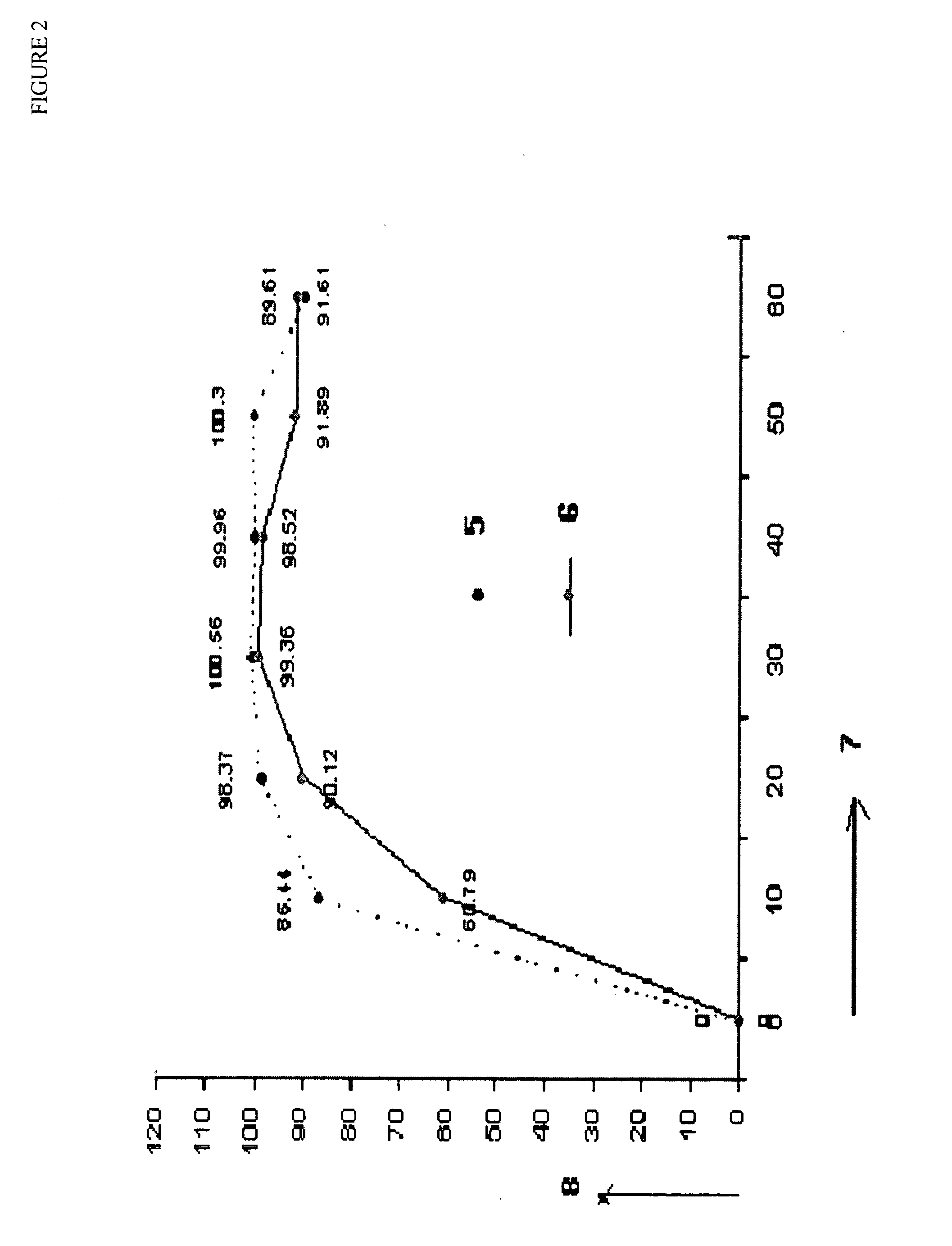 Stabilized short-course chemotherapy (SCC) anti-tuberculosis drug compositions