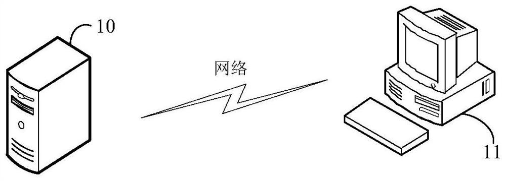 Service decision-making method and device based on rule engine, equipment and storage medium