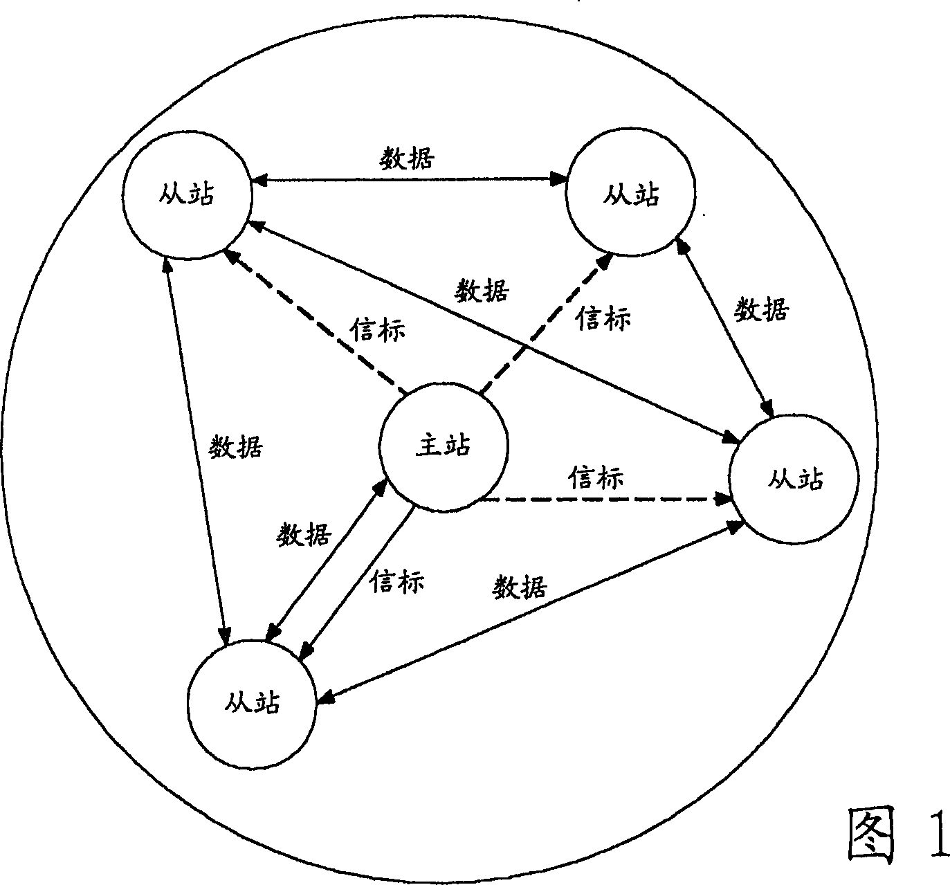 Method of implementing scatternet in wireless personal area network