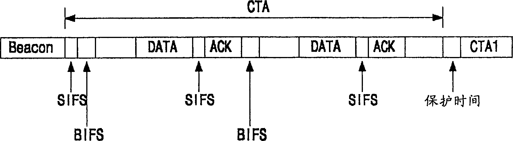Method of implementing scatternet in wireless personal area network