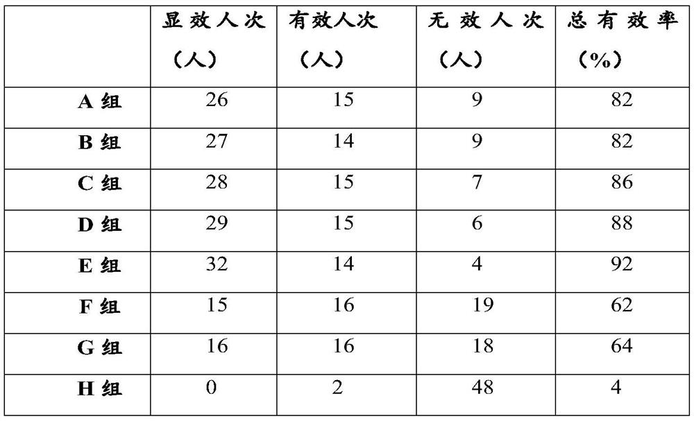 Adult multivitamin mineral effervescent tablet and preparation method thereof