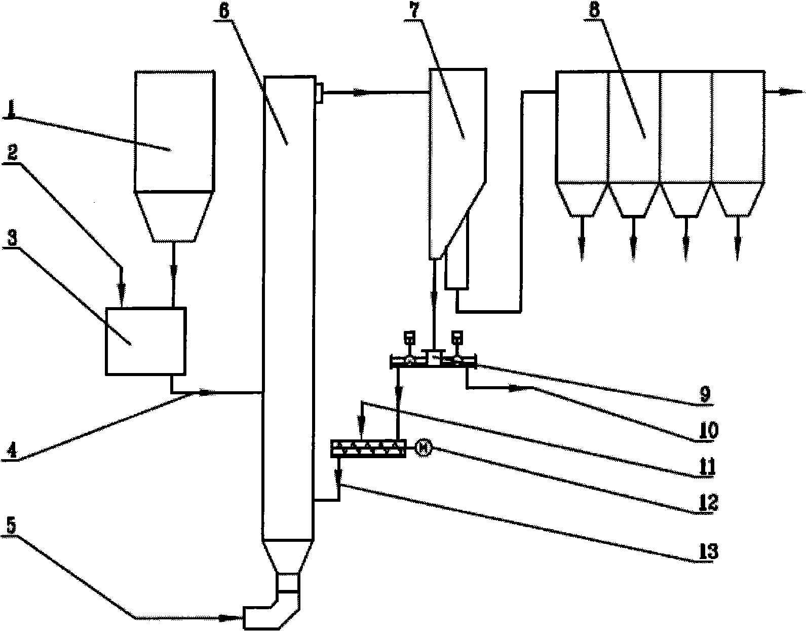 Circulating fluid bed flue gas desulfurization technique and device
