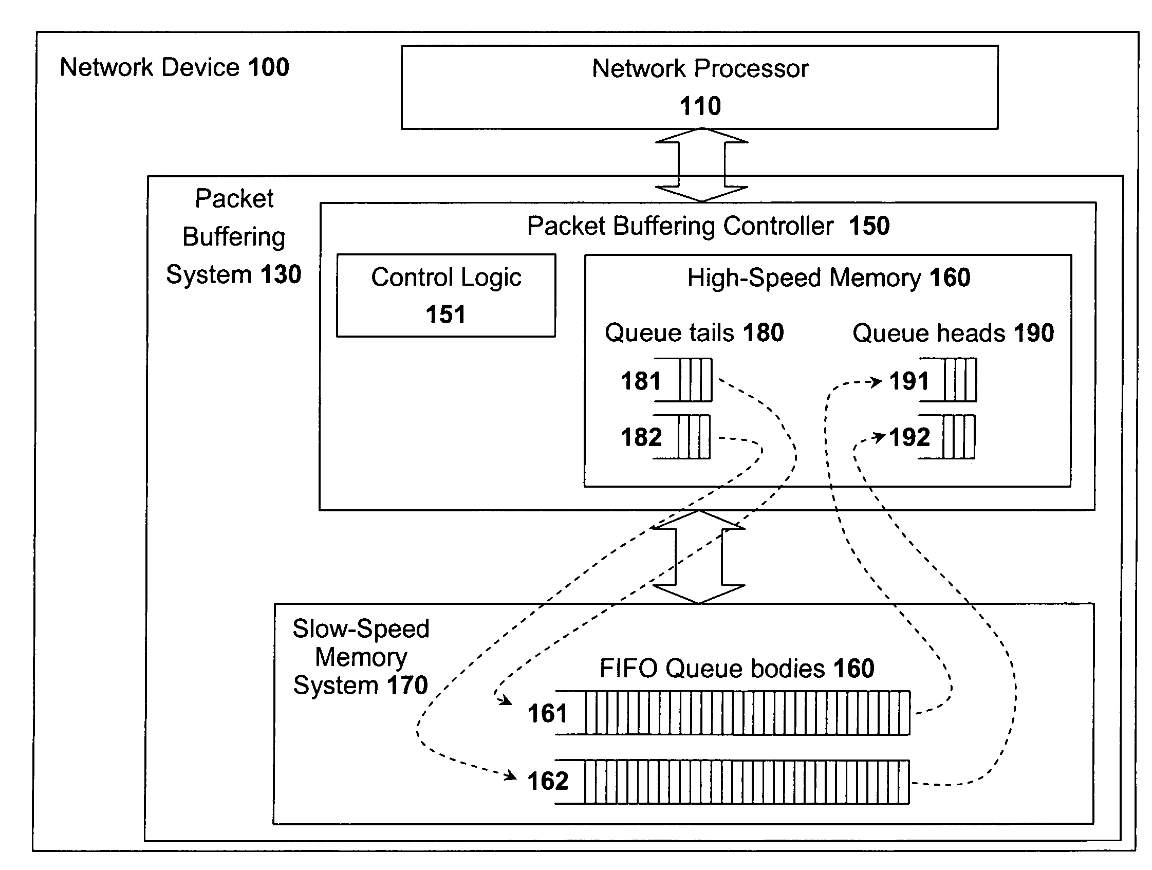 High speed memory and input/output processor subsystem for efficiently allocating and using high-speed memory and slower-speed memory
