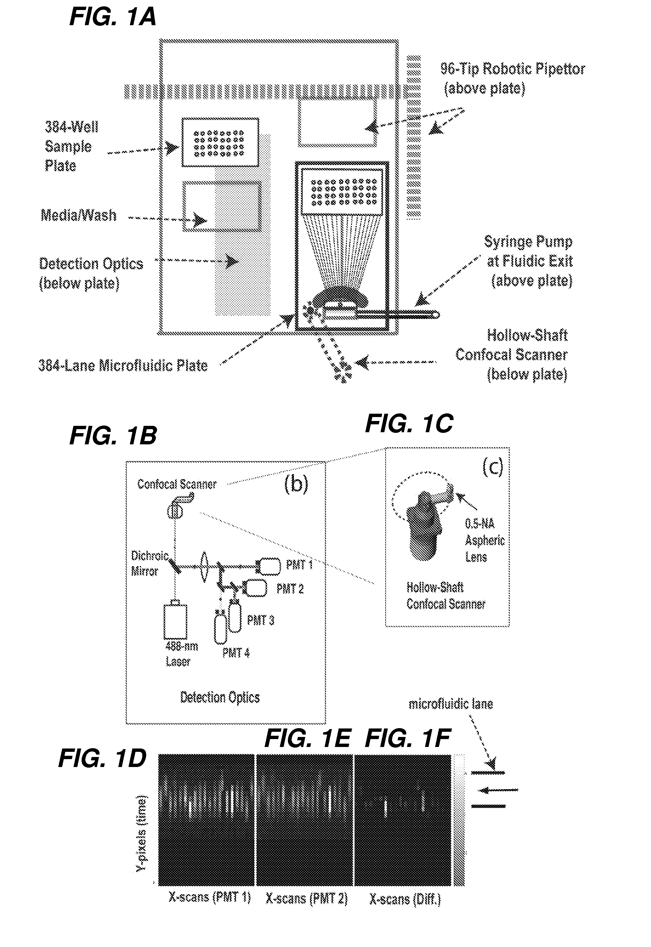 High throughput multichannel reader and uses thereof