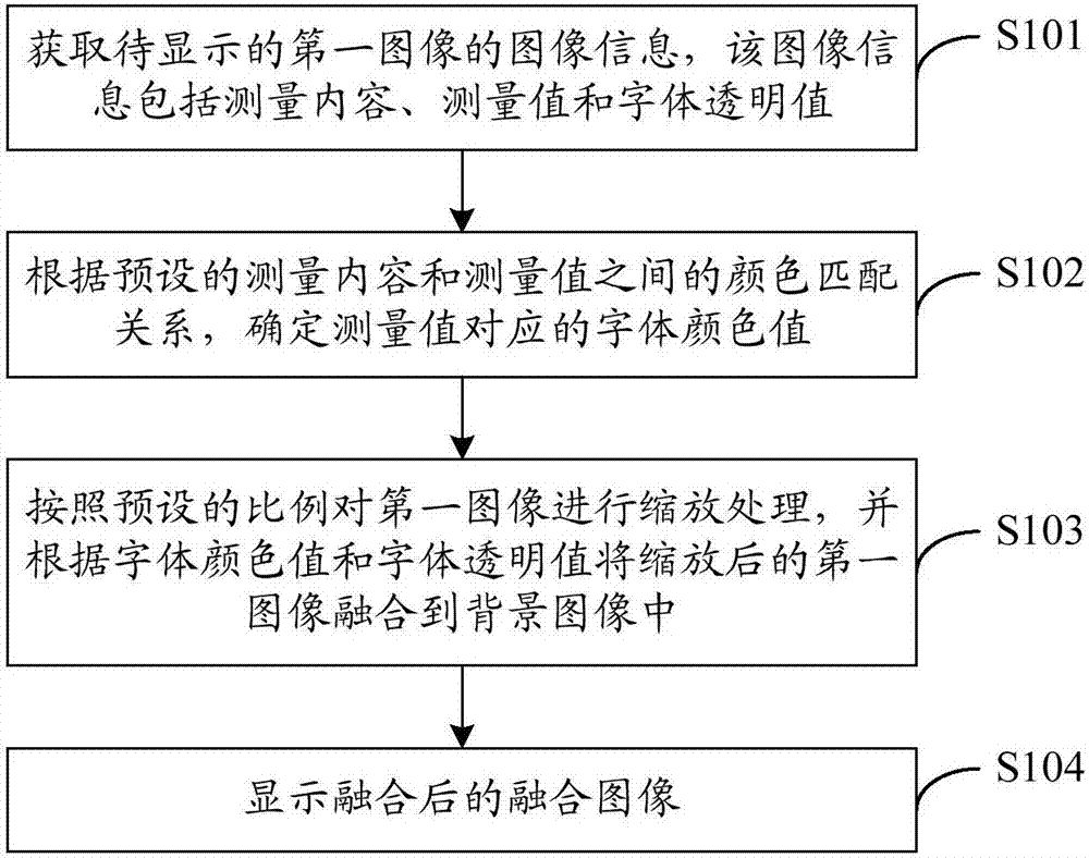 Display method and device