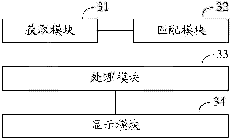 Display method and device