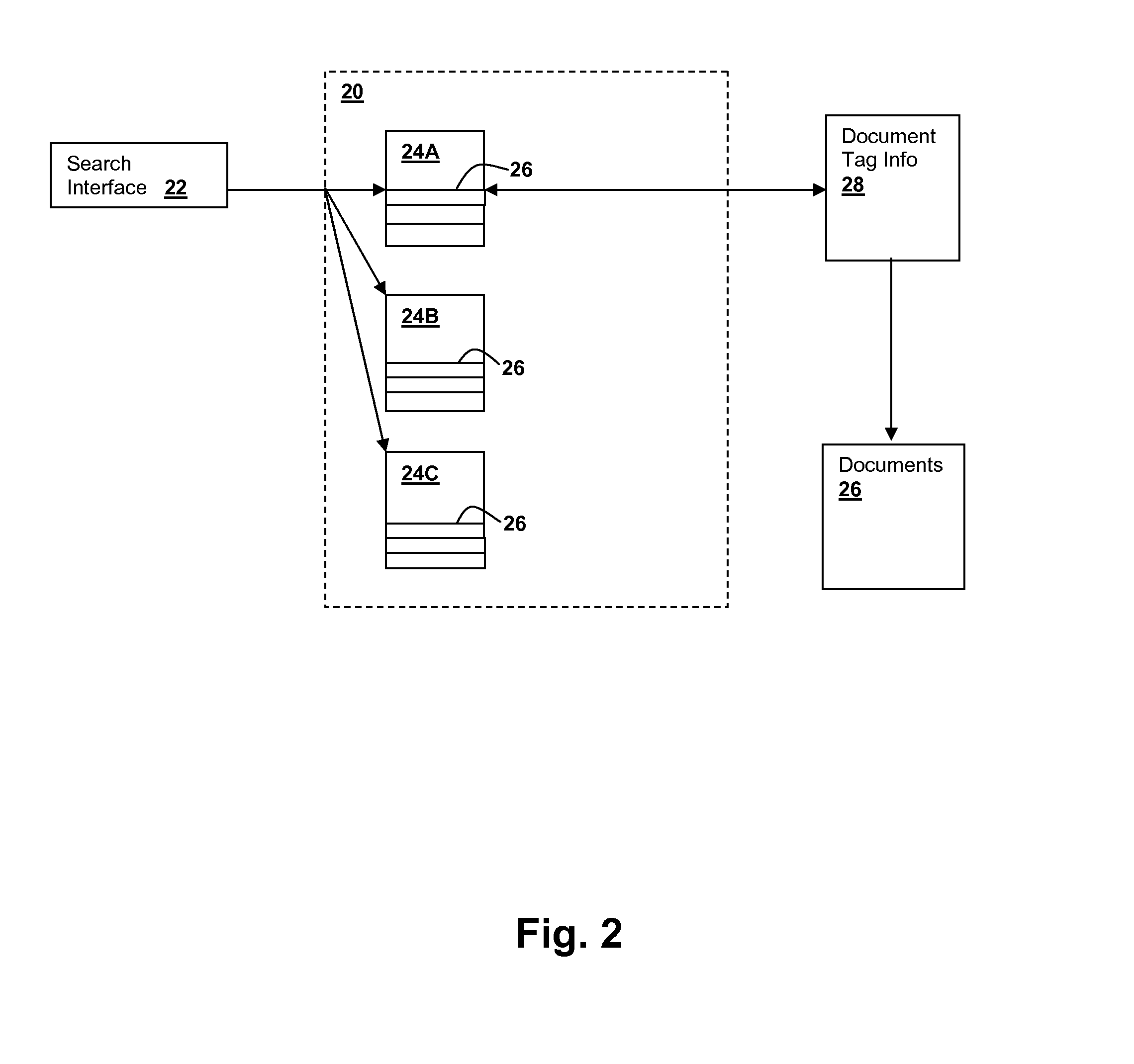 Document tagging and retrieval using per-subject dictionaries including subject-determining-power scores for entries