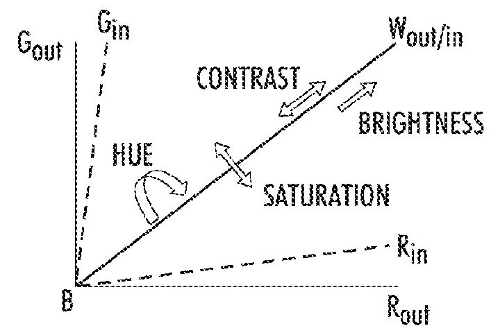 Method for producing a color image and imaging device employing same