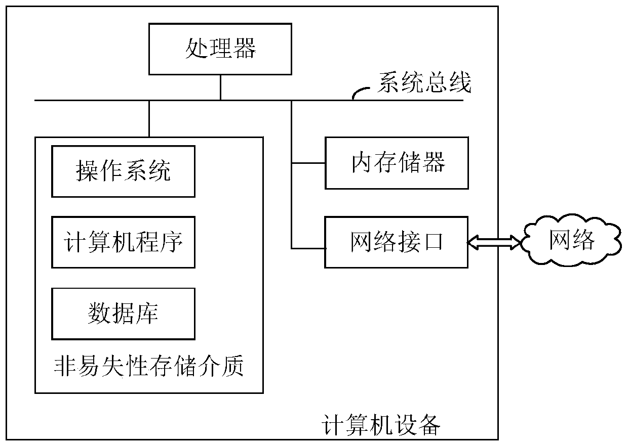 Control method and device for preventing attack of pet dogs in smart community and storage medium