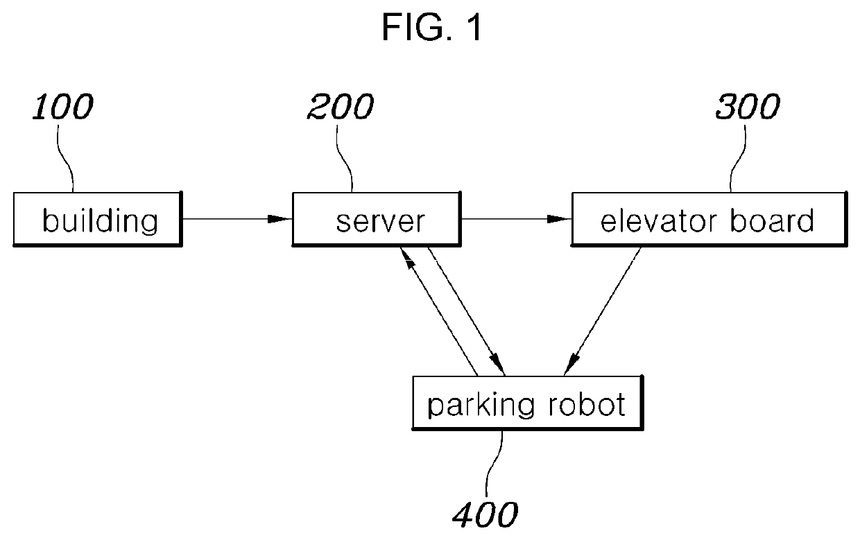 Vehicle connection system of multi-story building and control method thereof