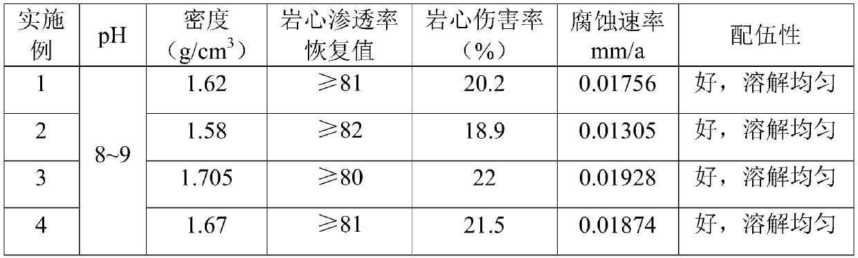 an alternative to cabr  <sub>2</sub> Strong inhibition and low corrosion brine completion fluid and preparation method thereof