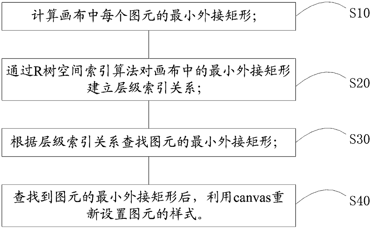 Browser vector graphics rendering method and device based on canvas and R tree space
