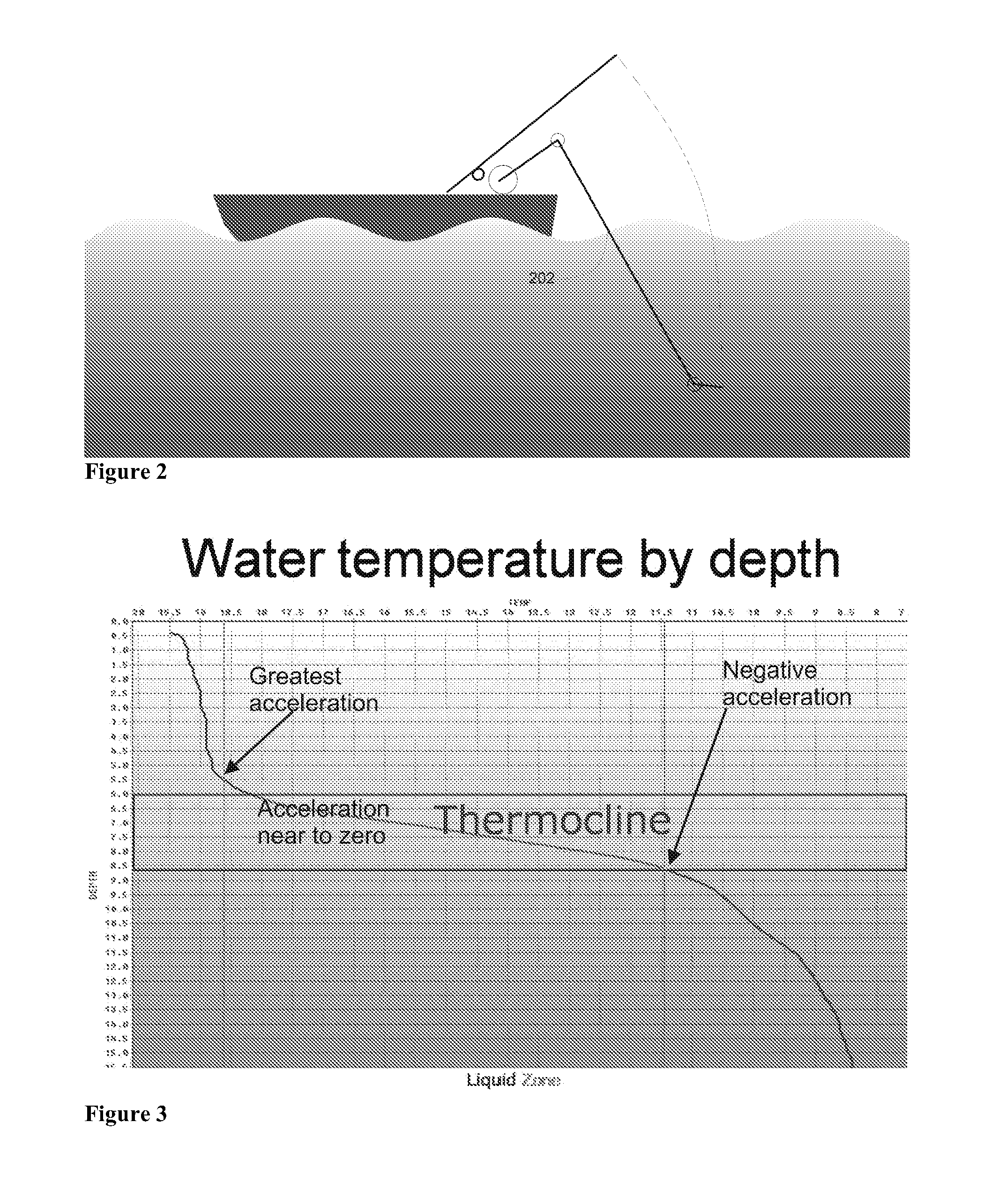 Electronic fishing device and a related system, method, and use