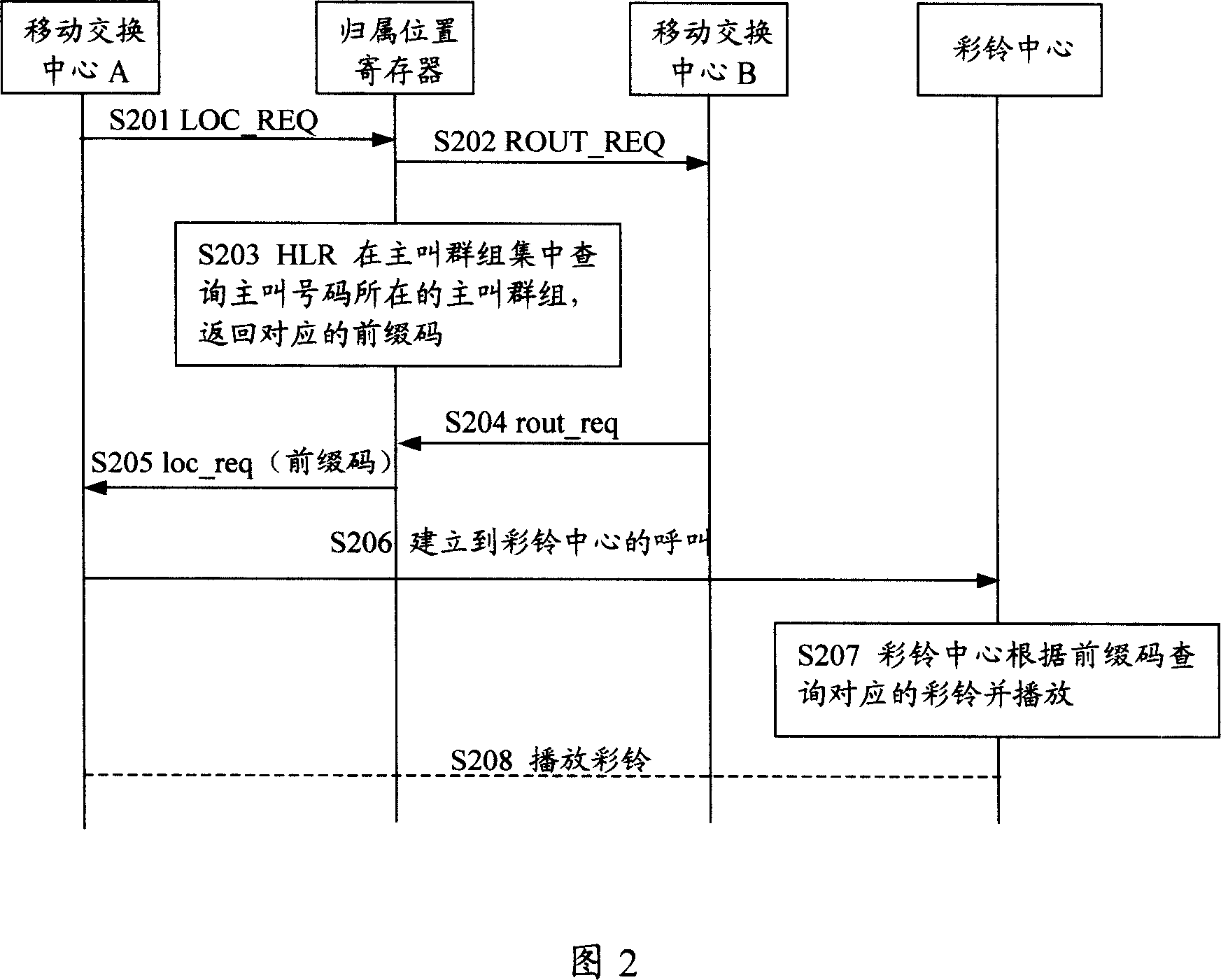Implementing method and system of opera browser packet service