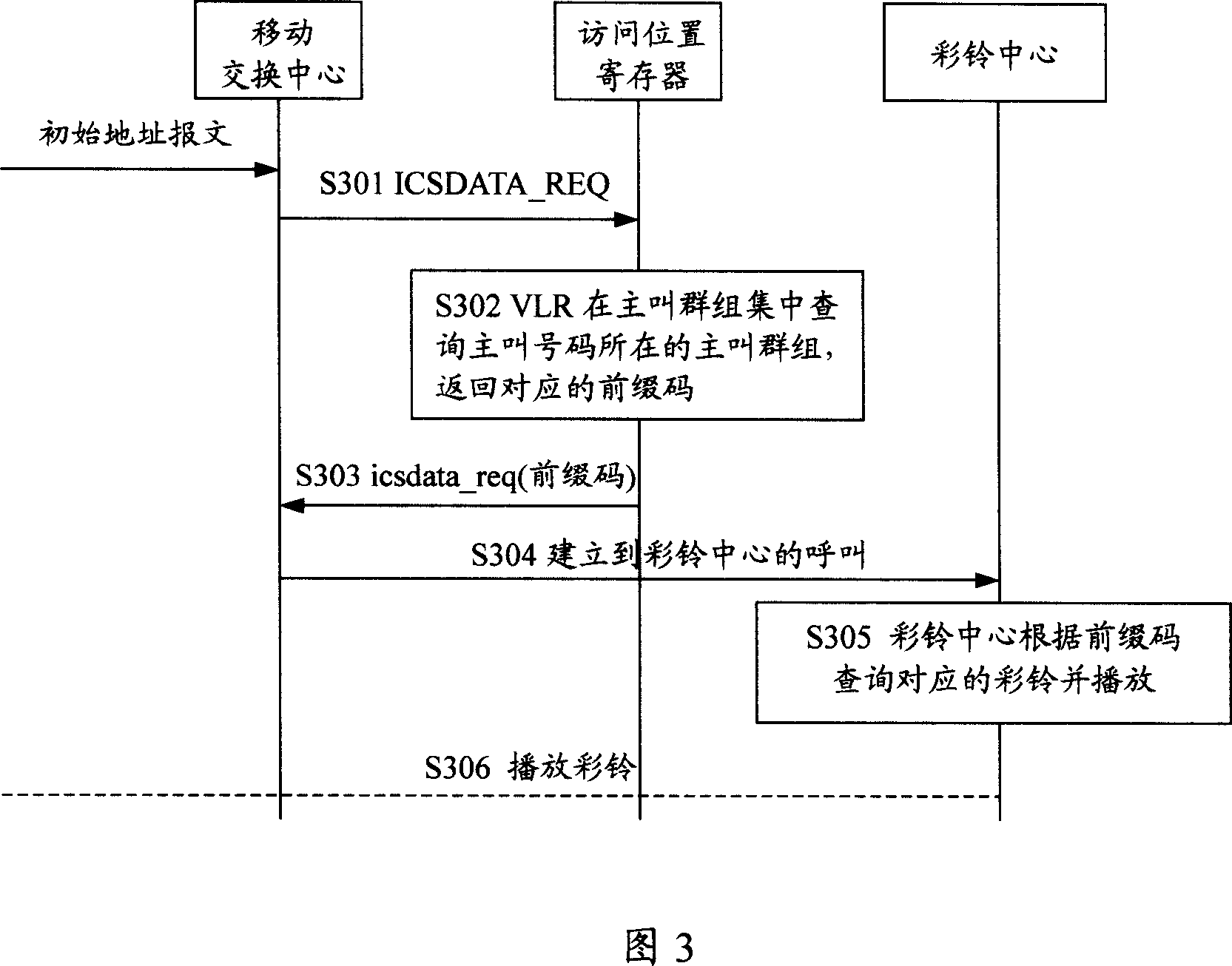 Implementing method and system of opera browser packet service