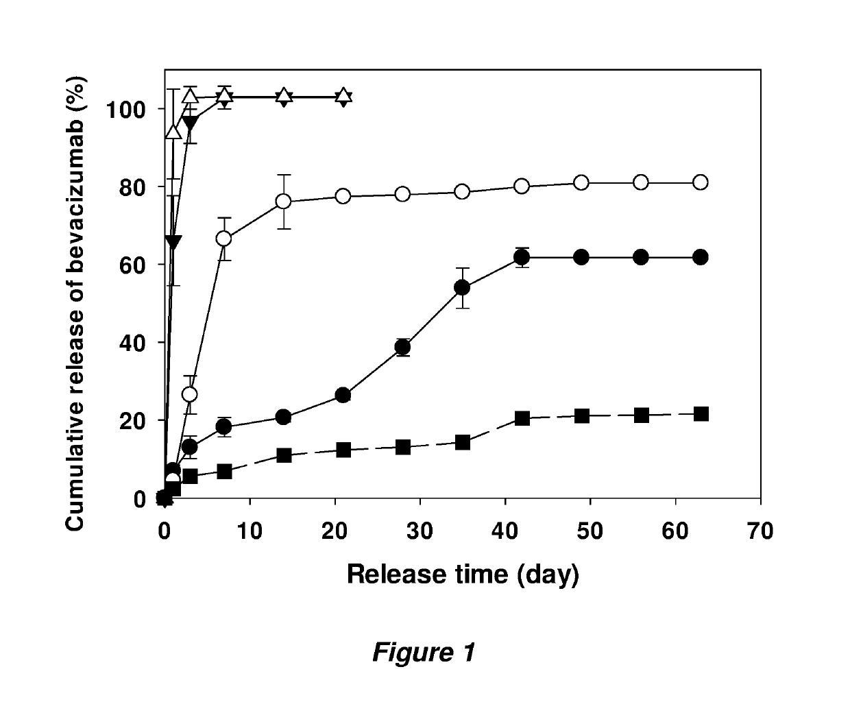 Coated implants for long-term controlled release of antibody therapeutics