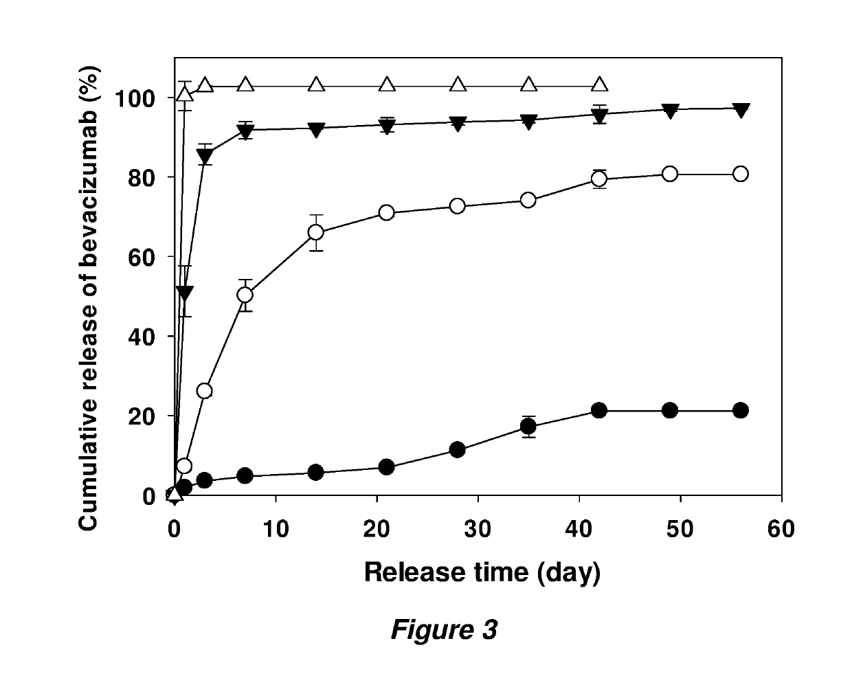 Coated implants for long-term controlled release of antibody therapeutics