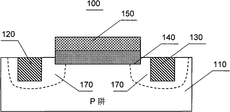 High voltage multi-threshold MOSFET device