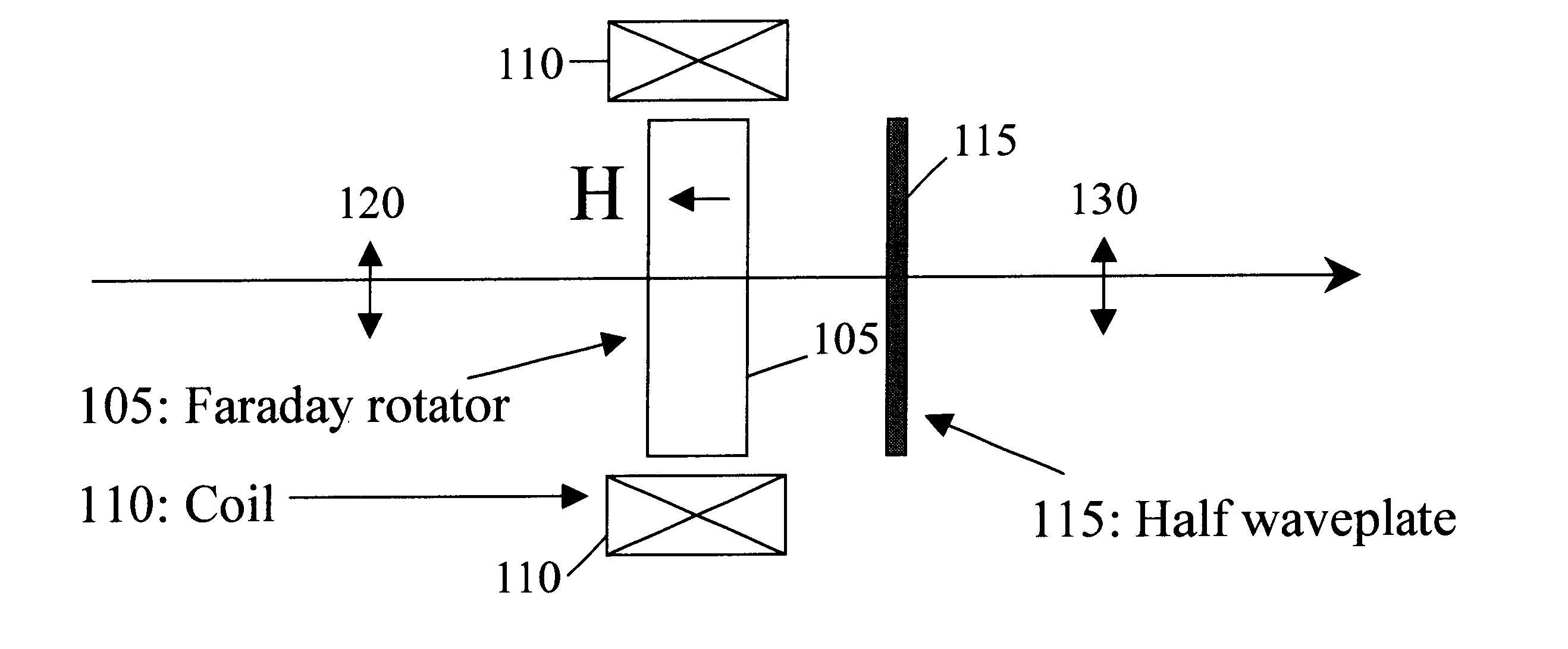 High switching speed digital faraday rotator device and optical switches containing the same