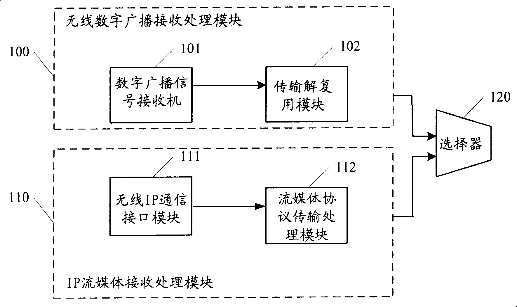 A dual mode mobile receiving device and its receiving method