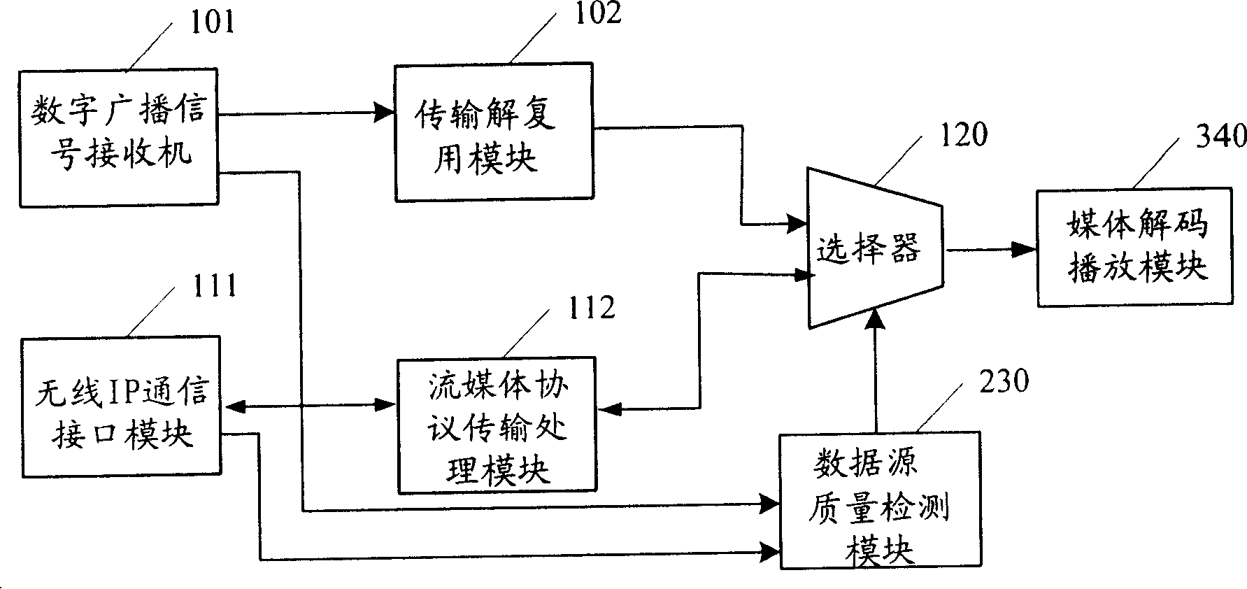 A dual mode mobile receiving device and its receiving method