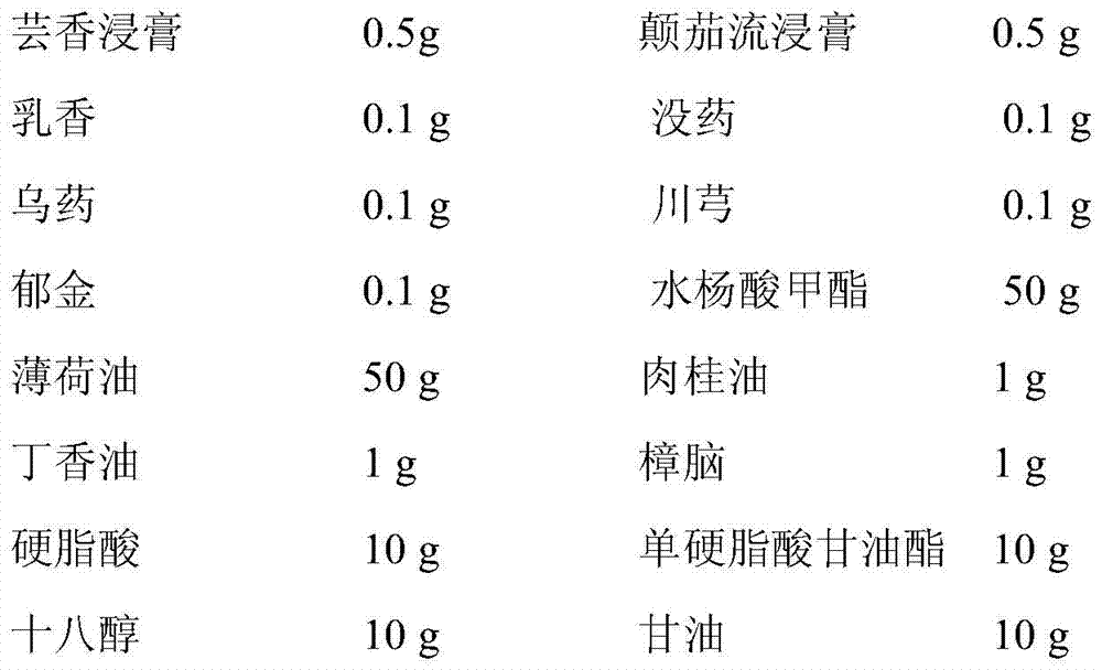 Massage ointment for promoting blood circulation, removing blood stasis, harmonizing collaterals and relieving pain and preparation method thereof