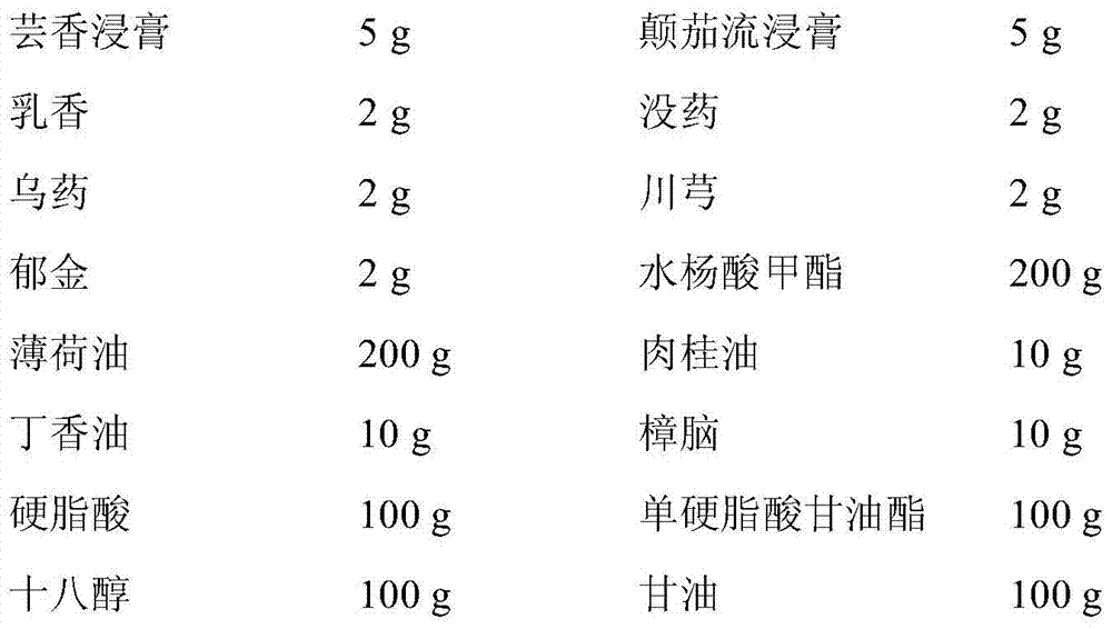 Massage ointment for promoting blood circulation, removing blood stasis, harmonizing collaterals and relieving pain and preparation method thereof