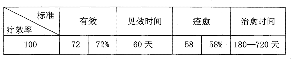 Traditional Chinese medicine composition for treating breast cancer and preparation method thereof