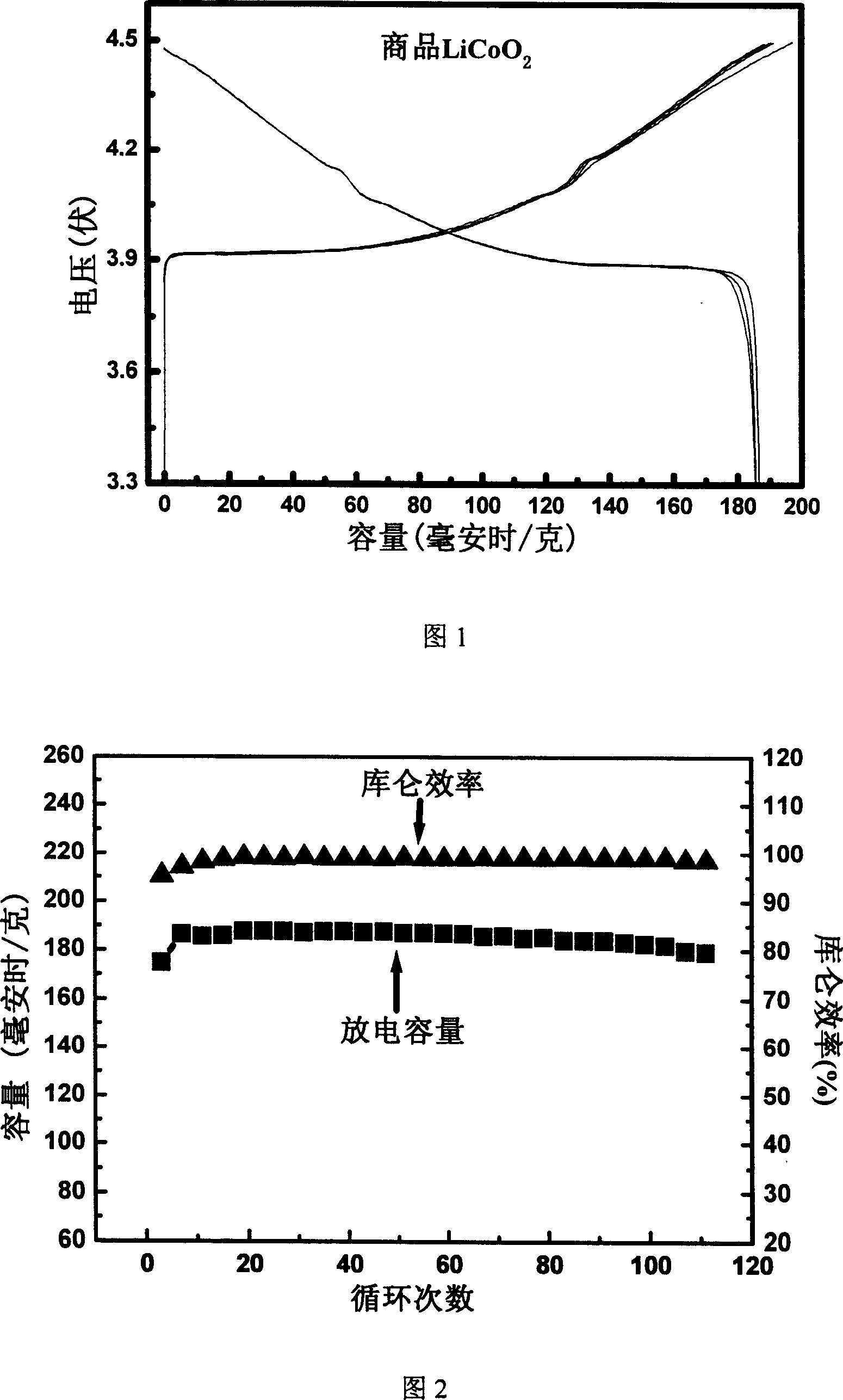 Method for preparing lithium secondary cell electrode containing nano additive