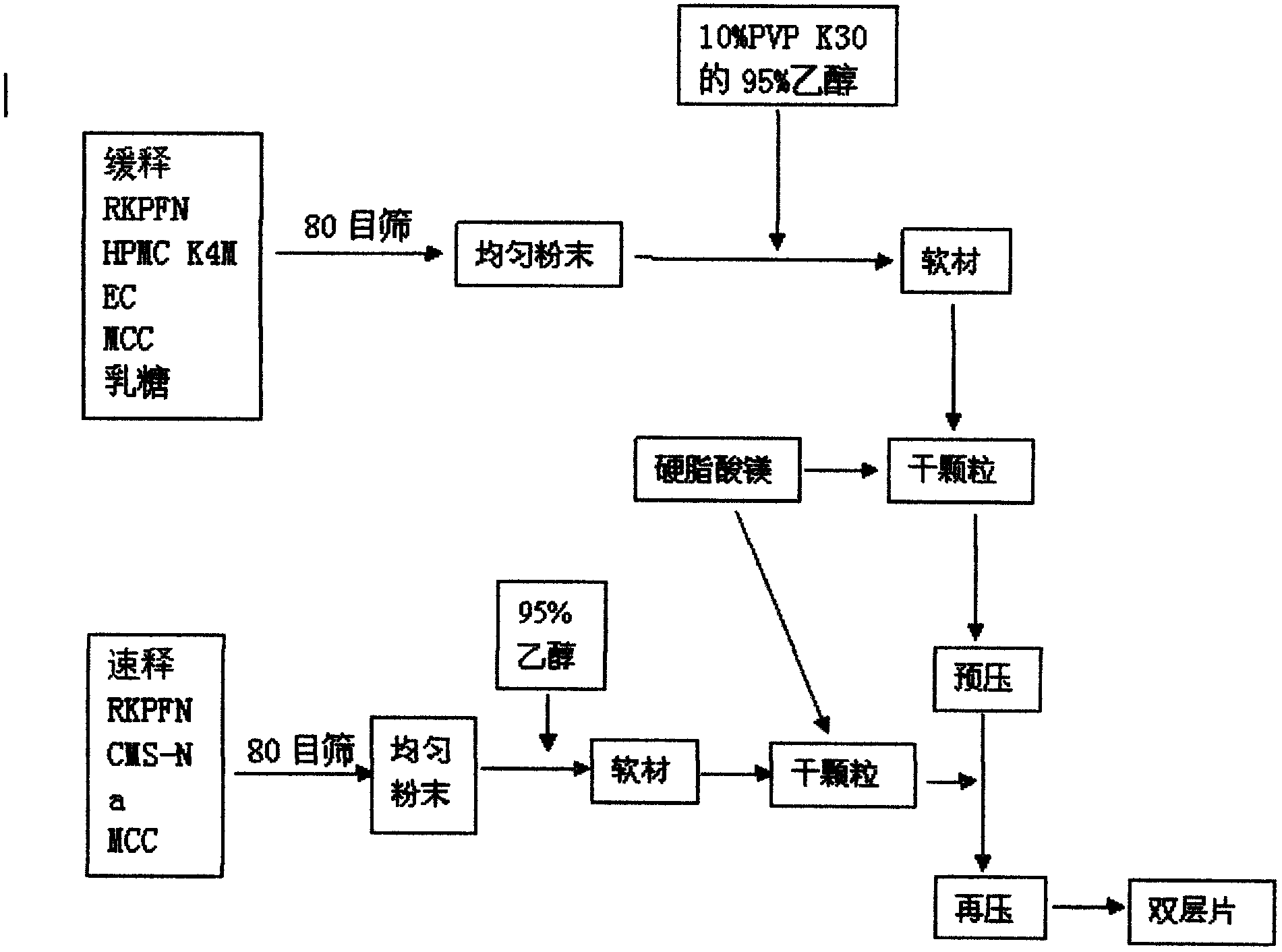 Dexketoprofen trometamol quick-release/sustained-release double-layer tablet and preparation method thereof