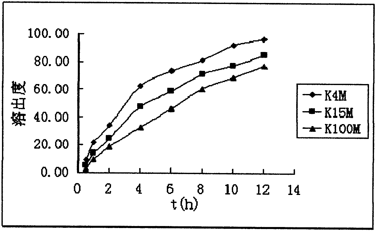 Dexketoprofen trometamol quick-release/sustained-release double-layer tablet and preparation method thereof