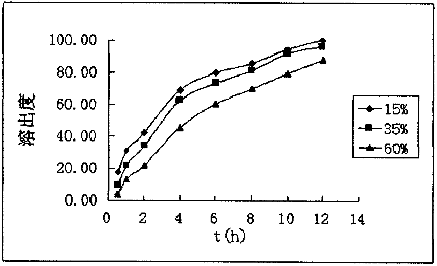 Dexketoprofen trometamol quick-release/sustained-release double-layer tablet and preparation method thereof