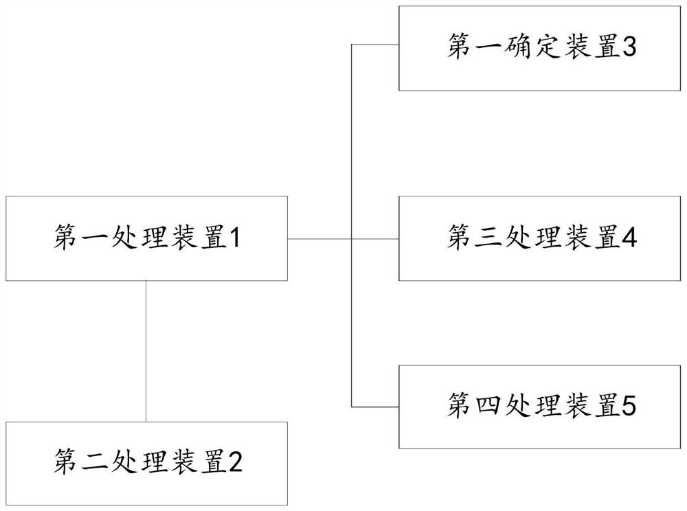 Botnet risk assessment method and device