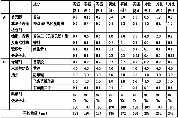 Moisture mask and preparation method thereof