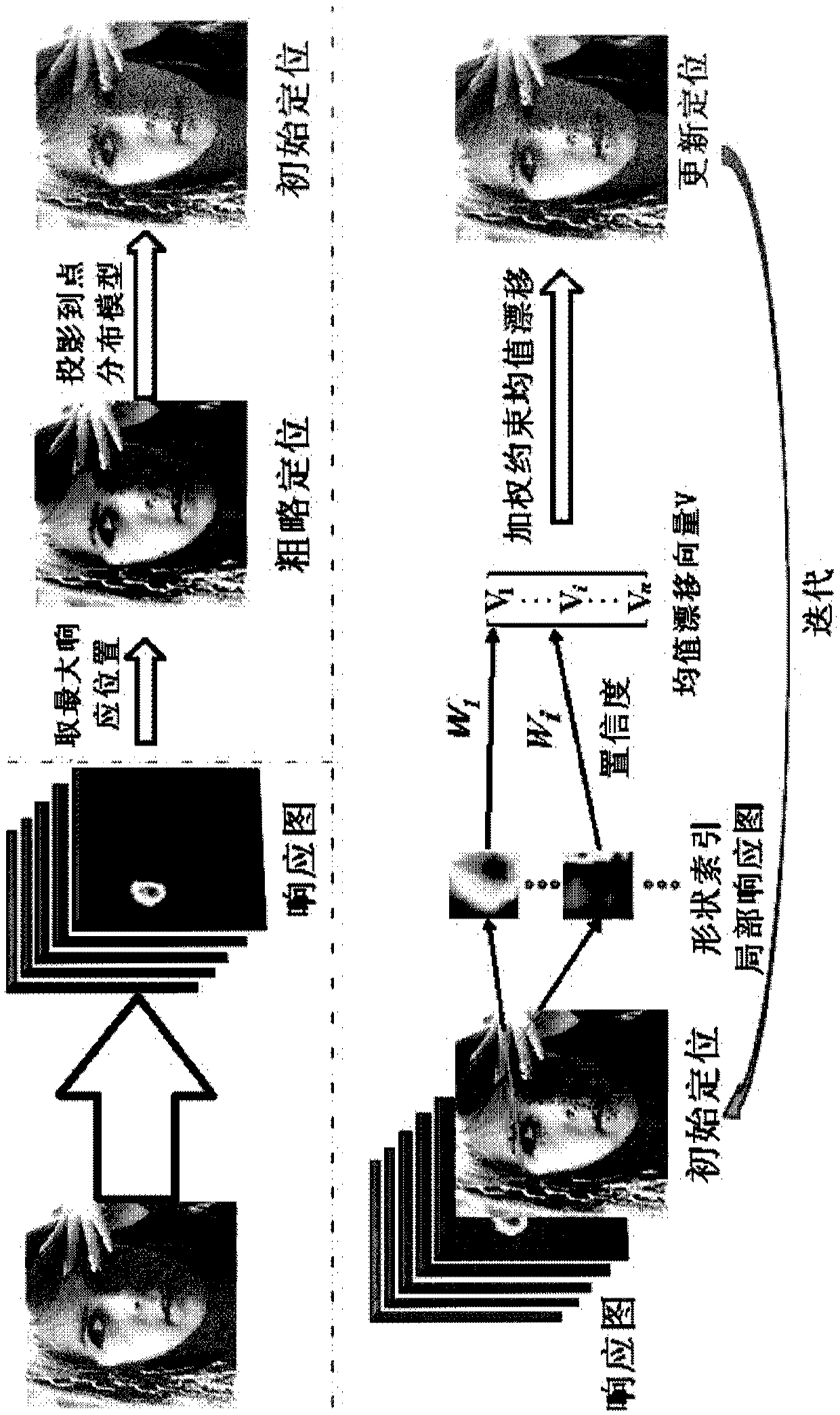 Key point location method