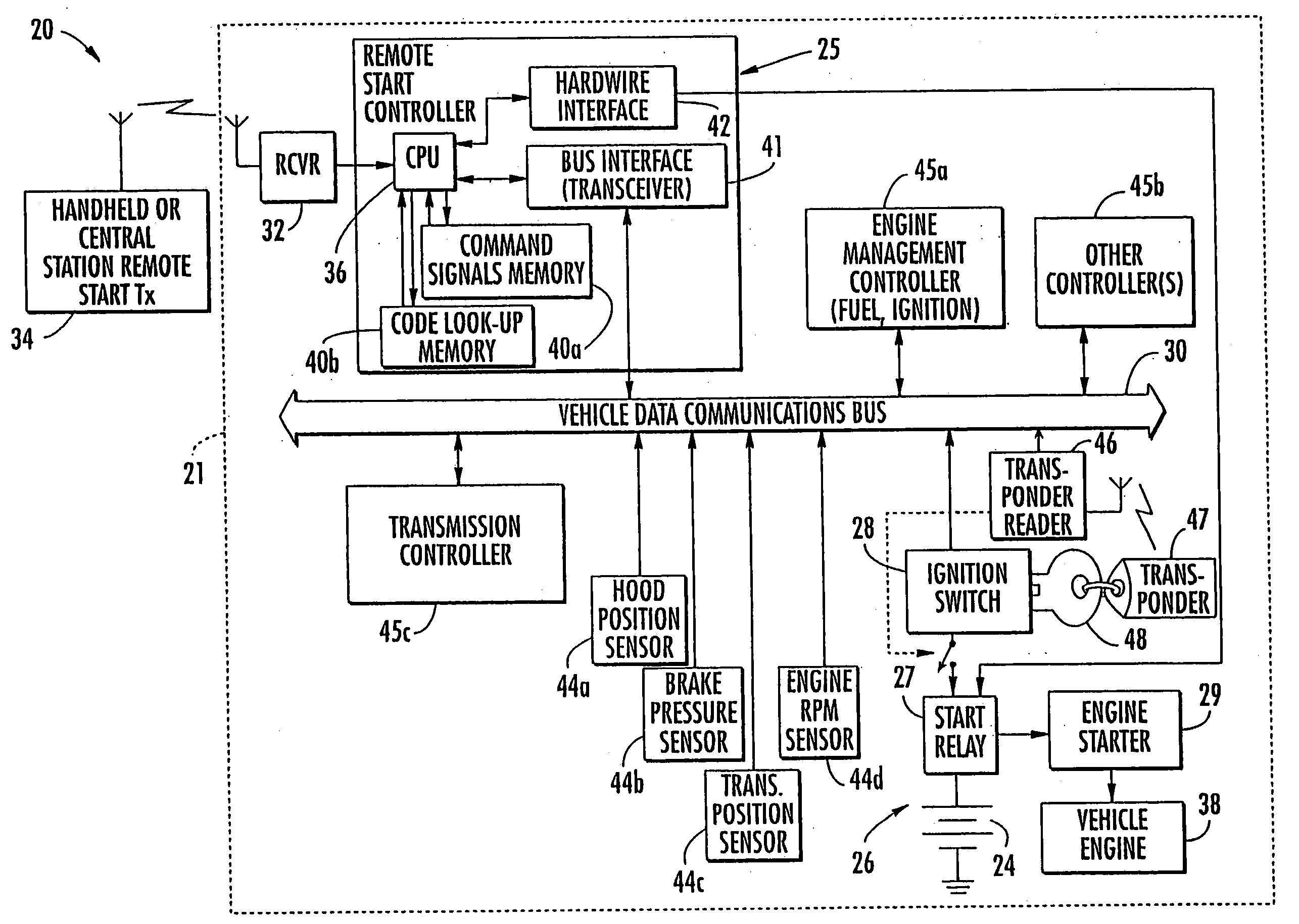 Remote start system for a vehicle having a data communications bus and related methods