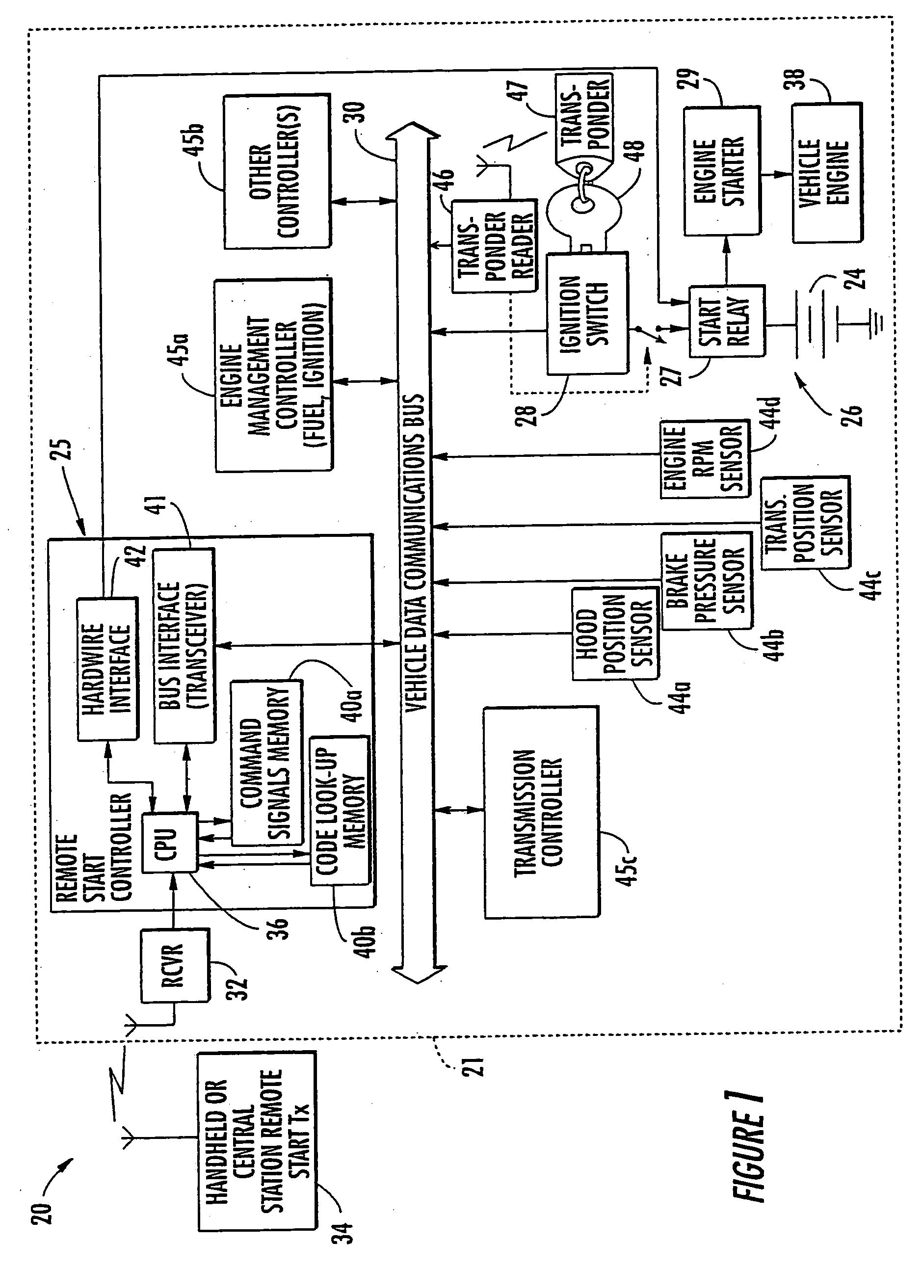 Remote start system for a vehicle having a data communications bus and related methods
